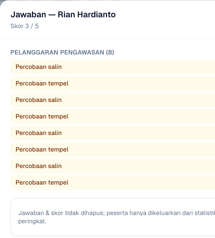 Panel review peserta: daftar pelanggaran pengawasan dan tombol diskualifikasi