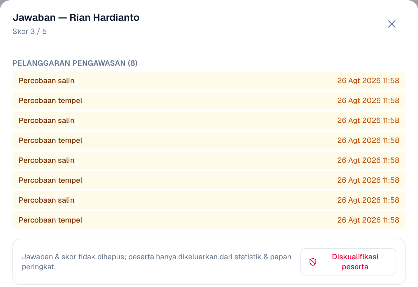 Panel review peserta: daftar pelanggaran pengawasan beserta waktunya dan tombol diskualifikasi